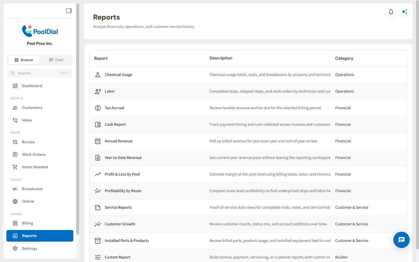 PoolDial report library with business reporting options