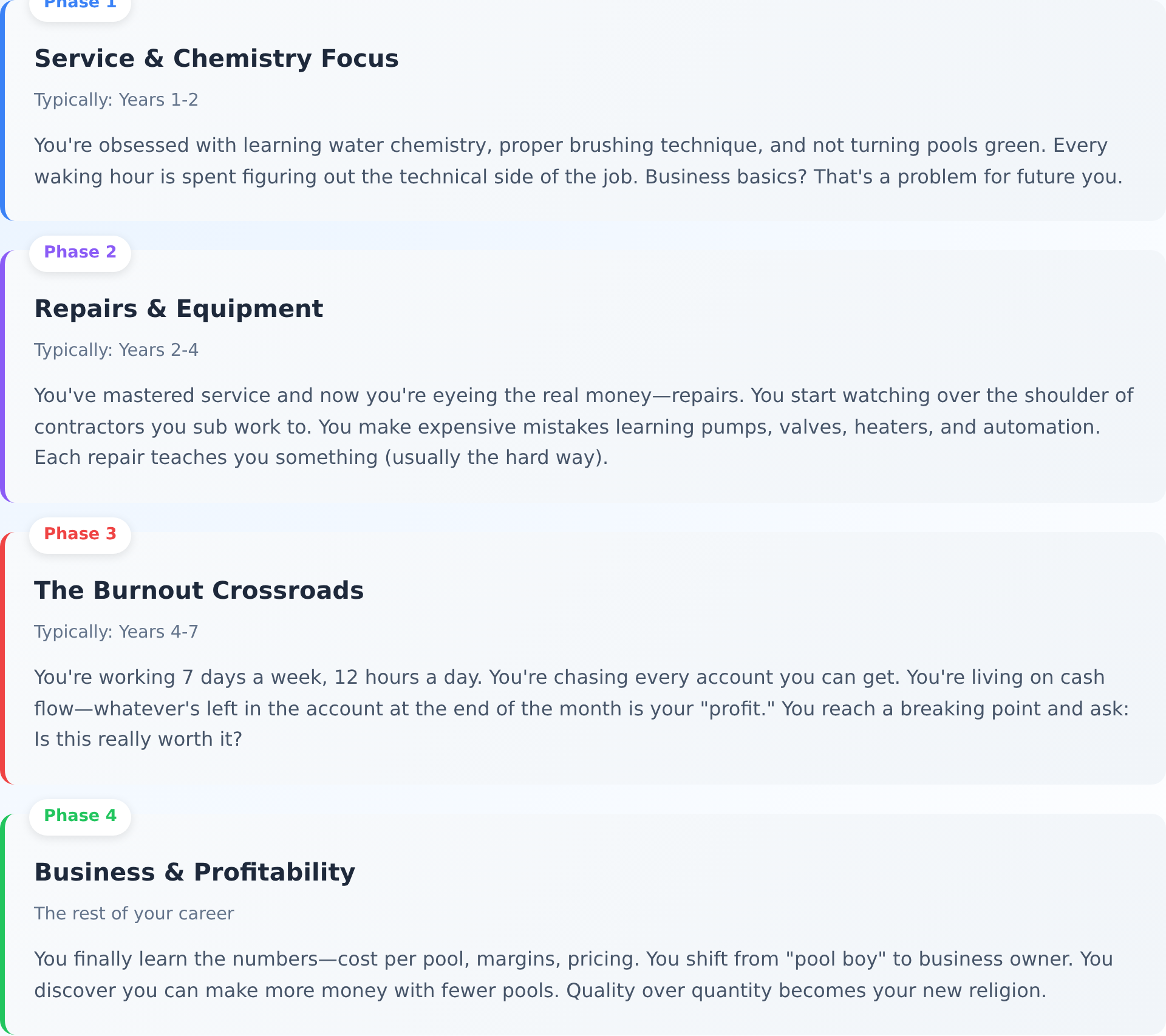 4 Phases of Pool Business Growth: Phase 1 Service and Chemistry Focus (Years 1-2), Phase 2 Repairs and Equipment (Years 2-4), Phase 3 The Burnout Crossroads (Years 4-7), Phase 4 Business and Profitability (rest of career)