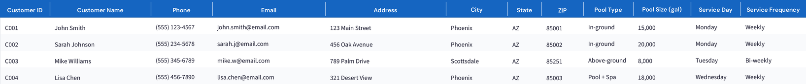 Customer List
