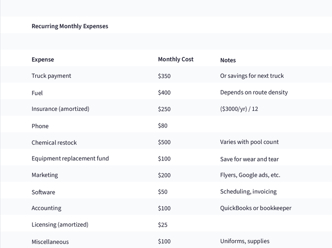 Monthly Expenses