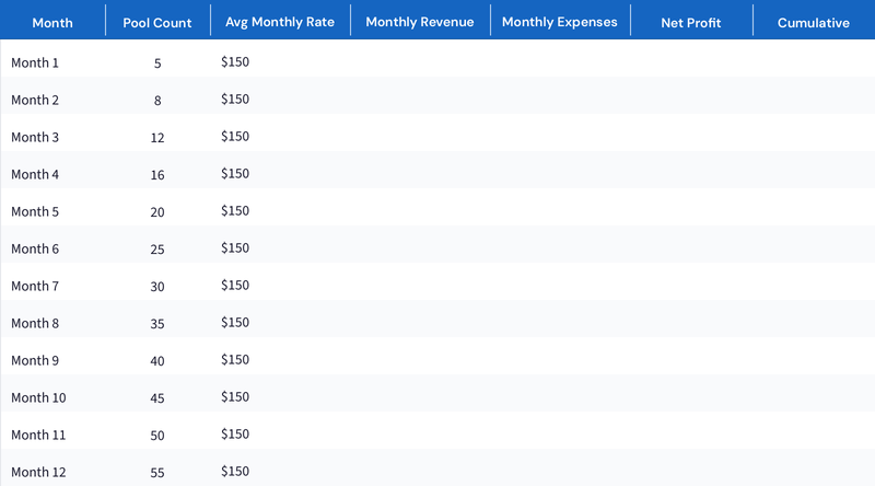 Revenue Forecast